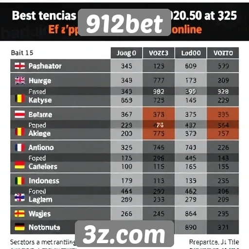Tendências de uso do 912bet entre jogadores