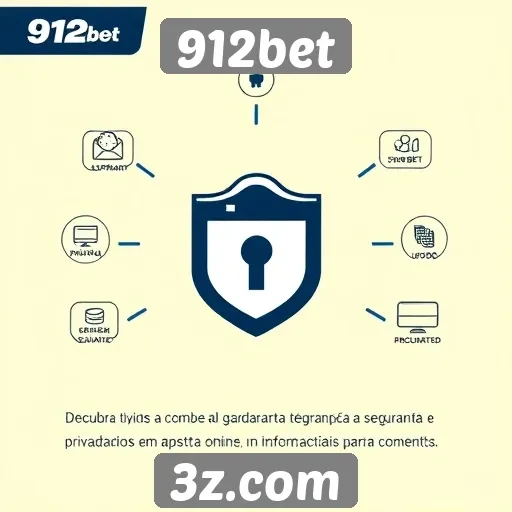Análise da segurança e privacidade no site 912bet